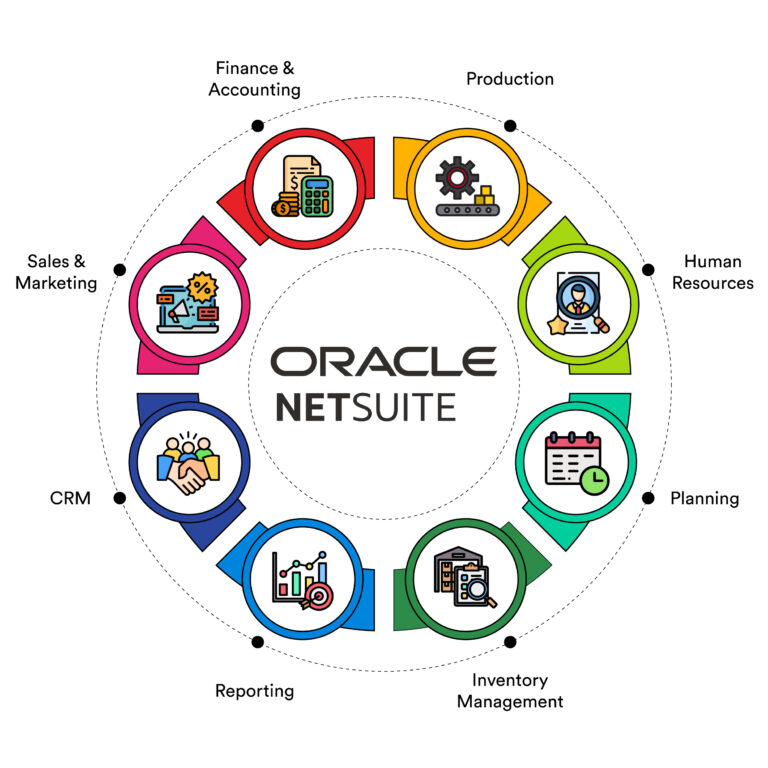 NetSuite ERP